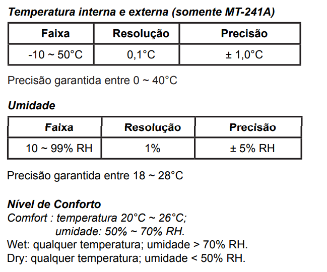 Temperatura interna e externa