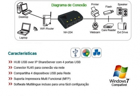 Conversor 4 Portas USB Over IP Server NH-204 (Converte USB para Rede) - Welland