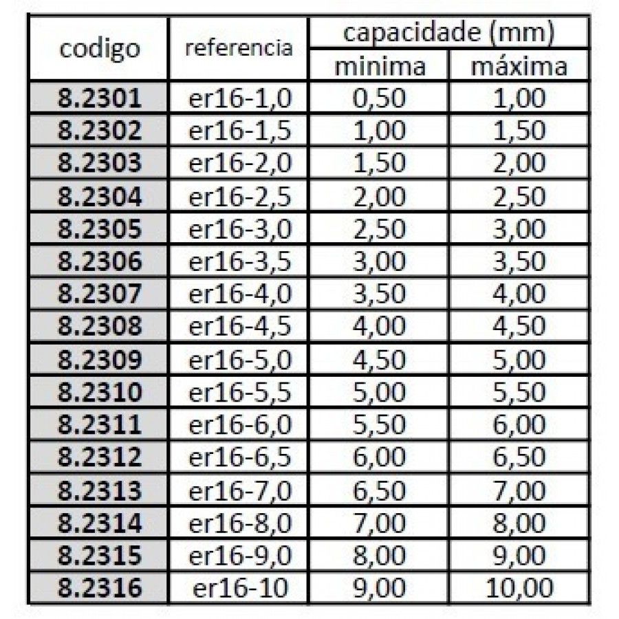 Pinça ER16 04,0 mm - JG TOOLS