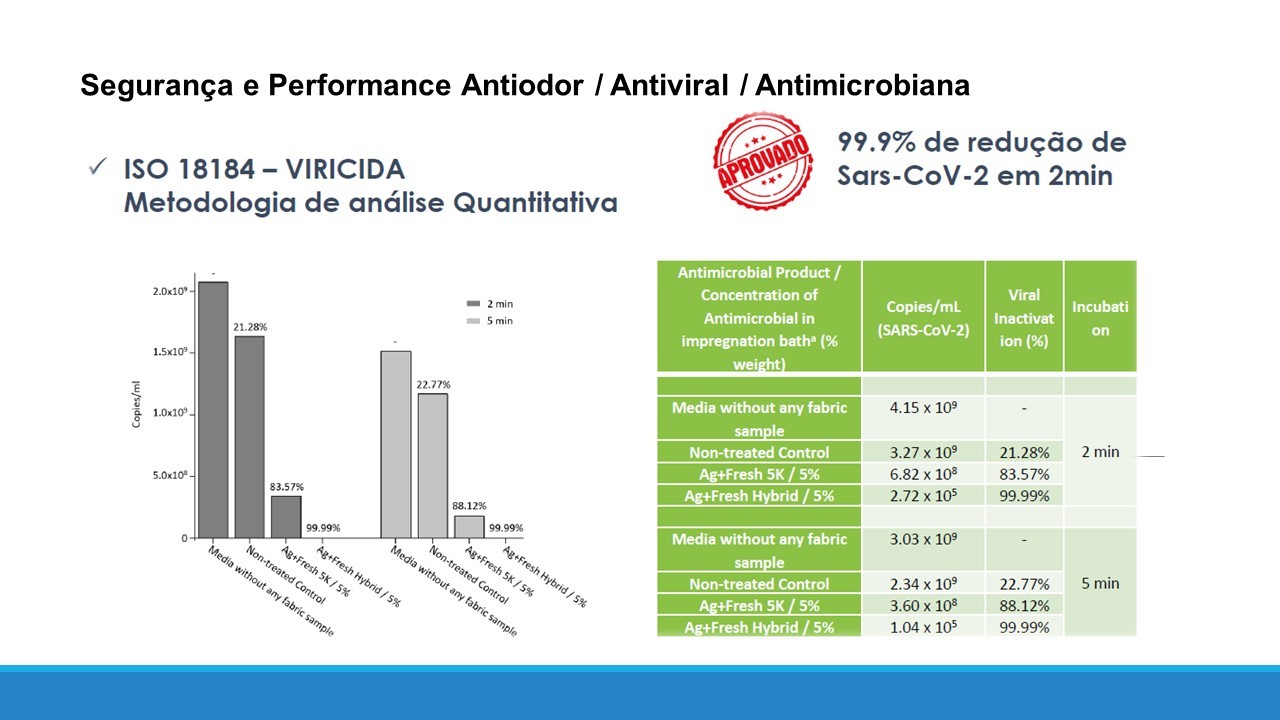 Vinil Guardian Adesivo Antiviral Envelopamento - 50 cm