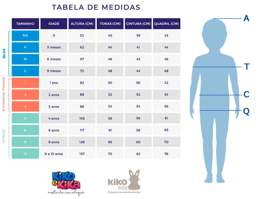 Body Bebê Unissex Manga Longa Kit 3 Branco Lisos - Kiko e Kika: Tabela de medidas