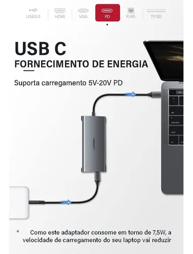 Adaptador Multifuncional 9-in-1 UGREEN USB-C: HDMI + VGA + Ethernet + USB-C + 3 USB 3.0 + SD e MicroSD