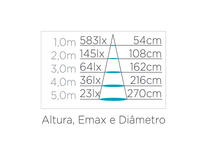 Lâmpada Mini Dicróica Stella STH7530/27 Evo 4W 2700K 30º Gu10 Bivolt Dimerizável  - BLight.com.br | E-Commerce de Iluminação