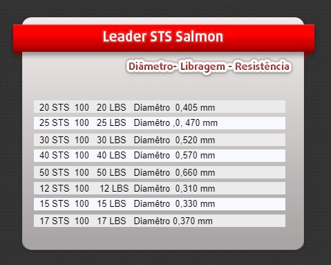 LINHA PARA LEADER FLUOROCARBON SEAGUAR SALMON 20LB 0,40MM 91,6MT